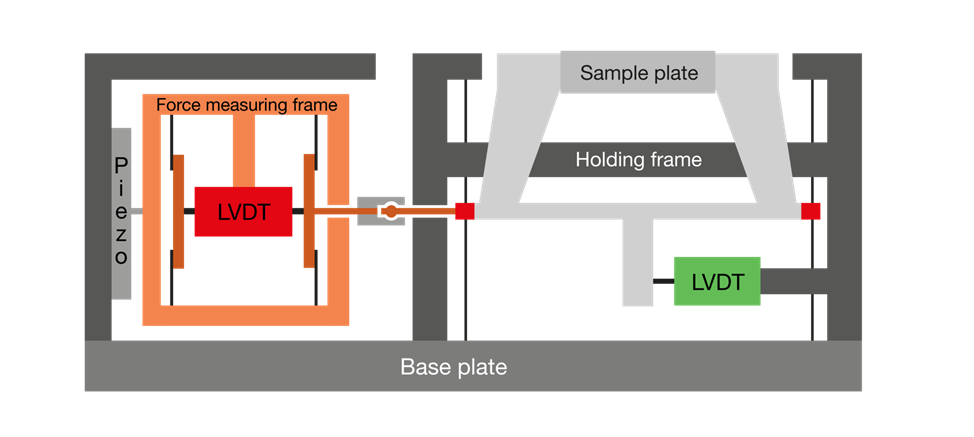 橫向試驗力原理.png 橫向試驗力原理.png